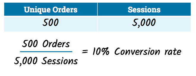 conversion คืออะไร 4