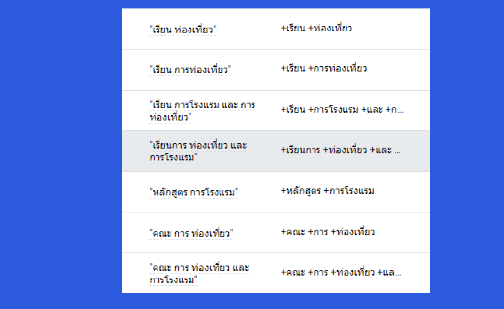 Phrase Match Redundant with broad match modifier - 2021