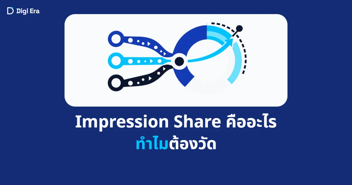 ภาพปกบทความ Impression Share คืออะไร ทำไมต้องวัด จาก Digi Era